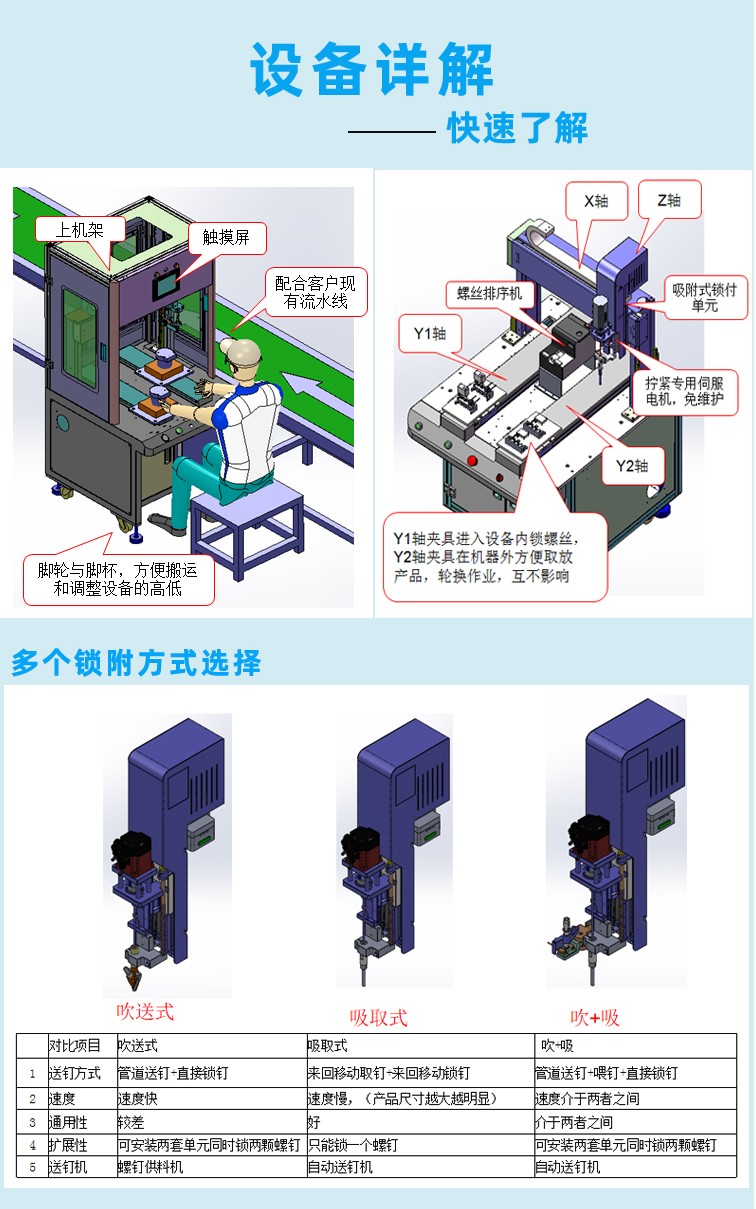 自動(dòng)鎖螺絲機(jī)