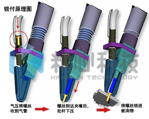 自動鎖螺絲機